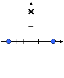 Solved Two charges are placed on the x-axis: one is placed | Chegg.com