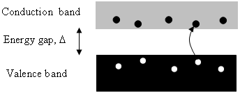 Solved The energy gap between the valence band and the | Chegg.com